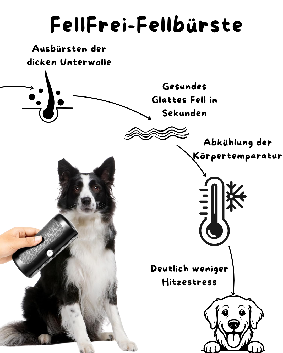 FellFrei-Fellbürste